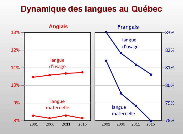 20170905_lnague_tableau.png