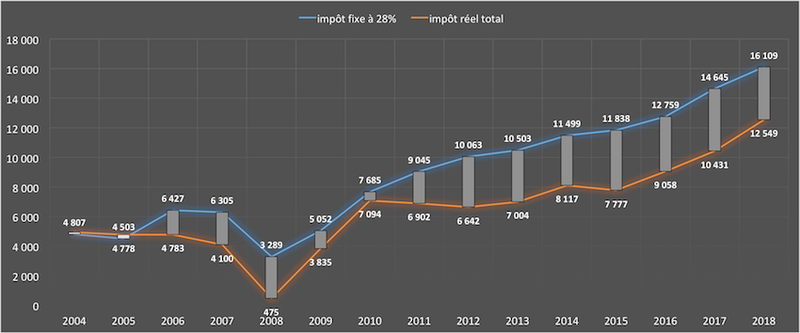 20190318_banque_irec_02.png