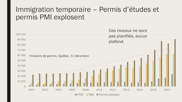 20220930_meggs_graphique_temporaire_1.png