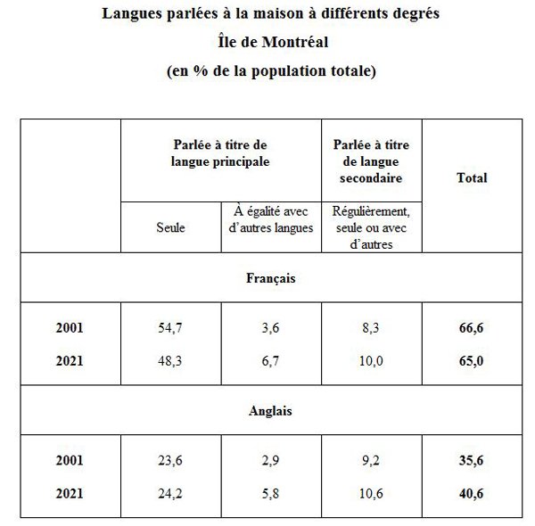 2023_11_24_tableau_langues.jpg