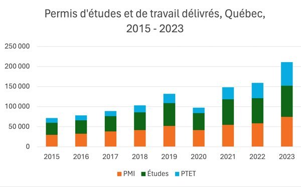 2024_04_17_insert_permis_immigration.max-800x600
