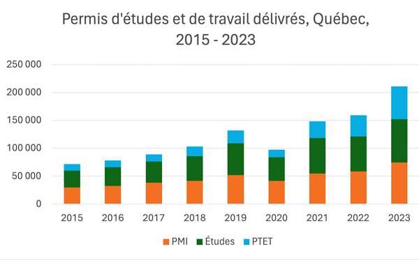 2024_04_17_insert_permis_immigration.jpg