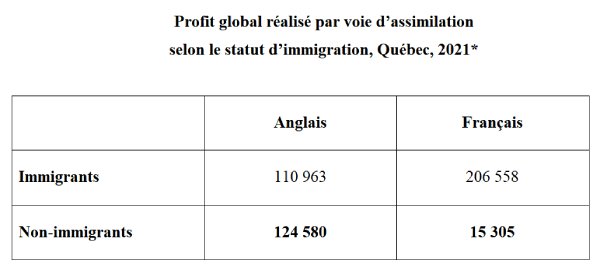 2025_03_14_tableau_langue(1)