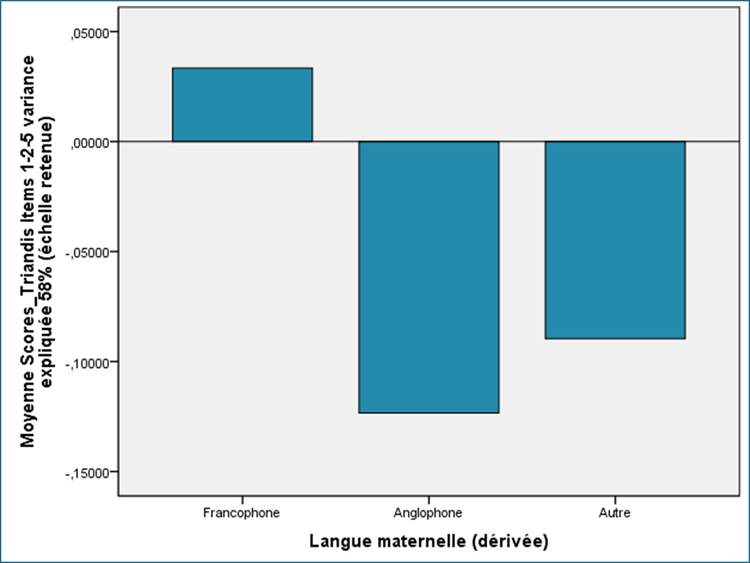 Figure 2 - Sondage GRAPI septembre 2025
