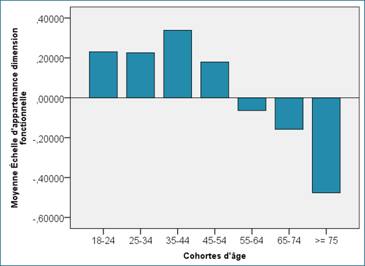 Figure 3 – Sondage GROP février 2022 (francophones seulement)