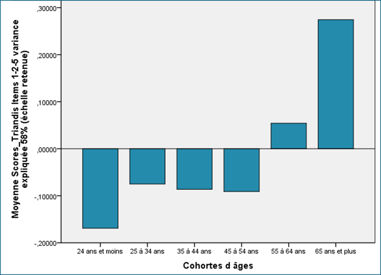 Figure 4 – Sondage GRAPI septembre 2025 (francophones seulement)