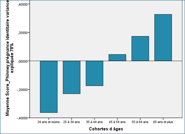 Figure 5 – Sondage GRAPI septembre 2025 (francophones seulement)