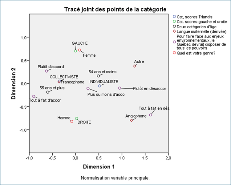 Figure 9 - Sondage GRAPI septembre 2025