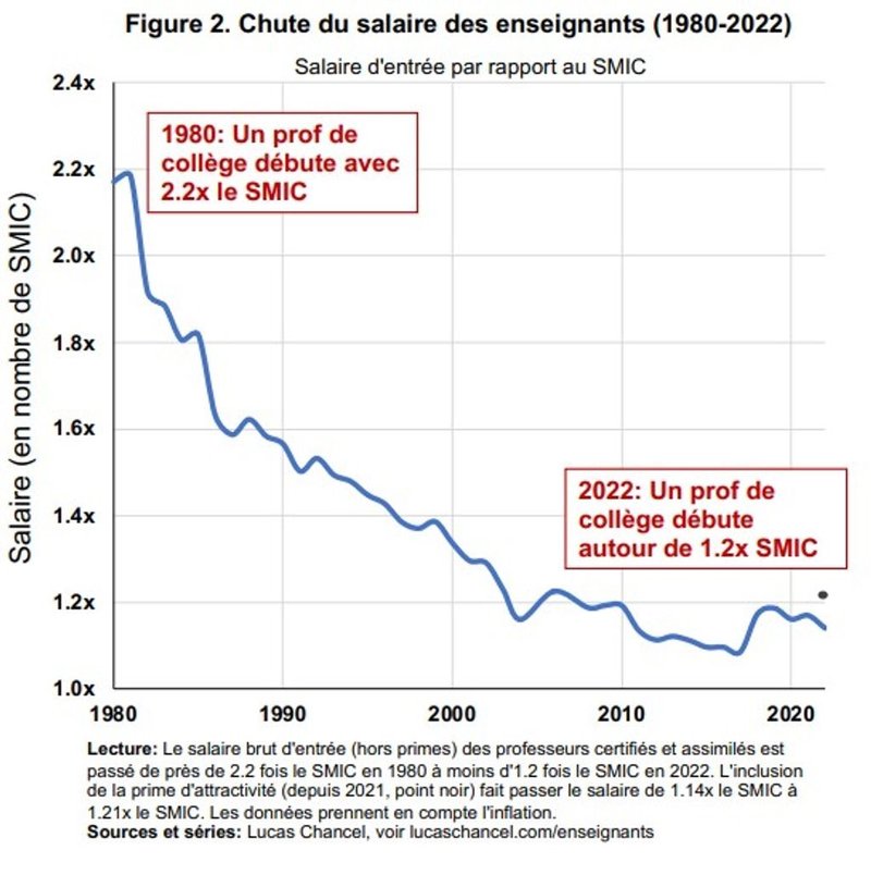 evolutionsalaire-1425ca-0@1x.jpeg